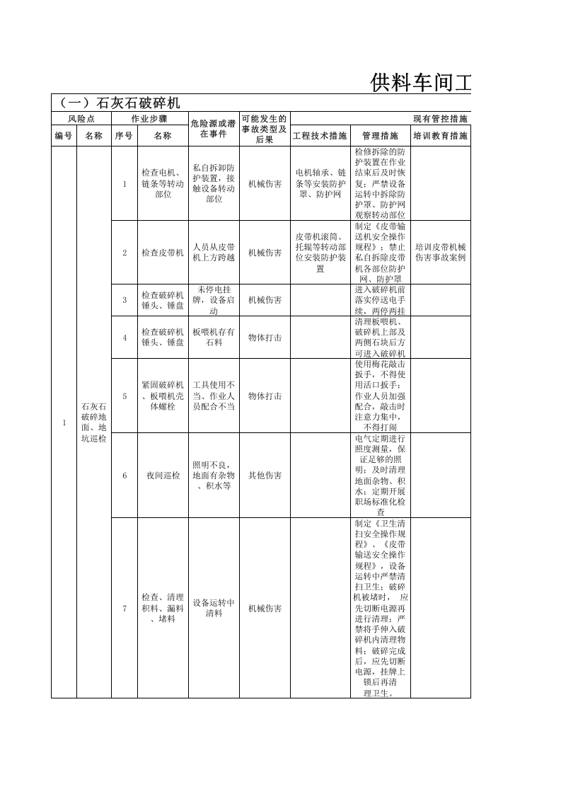 2供料车间--工作危害分析（JHA）评价原始记录.xls 第1页