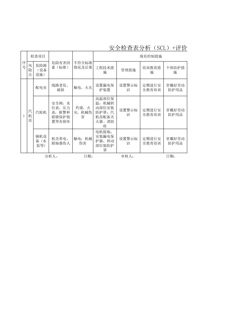 1机电车间设备设施分析评价原始记录.xls 第1页