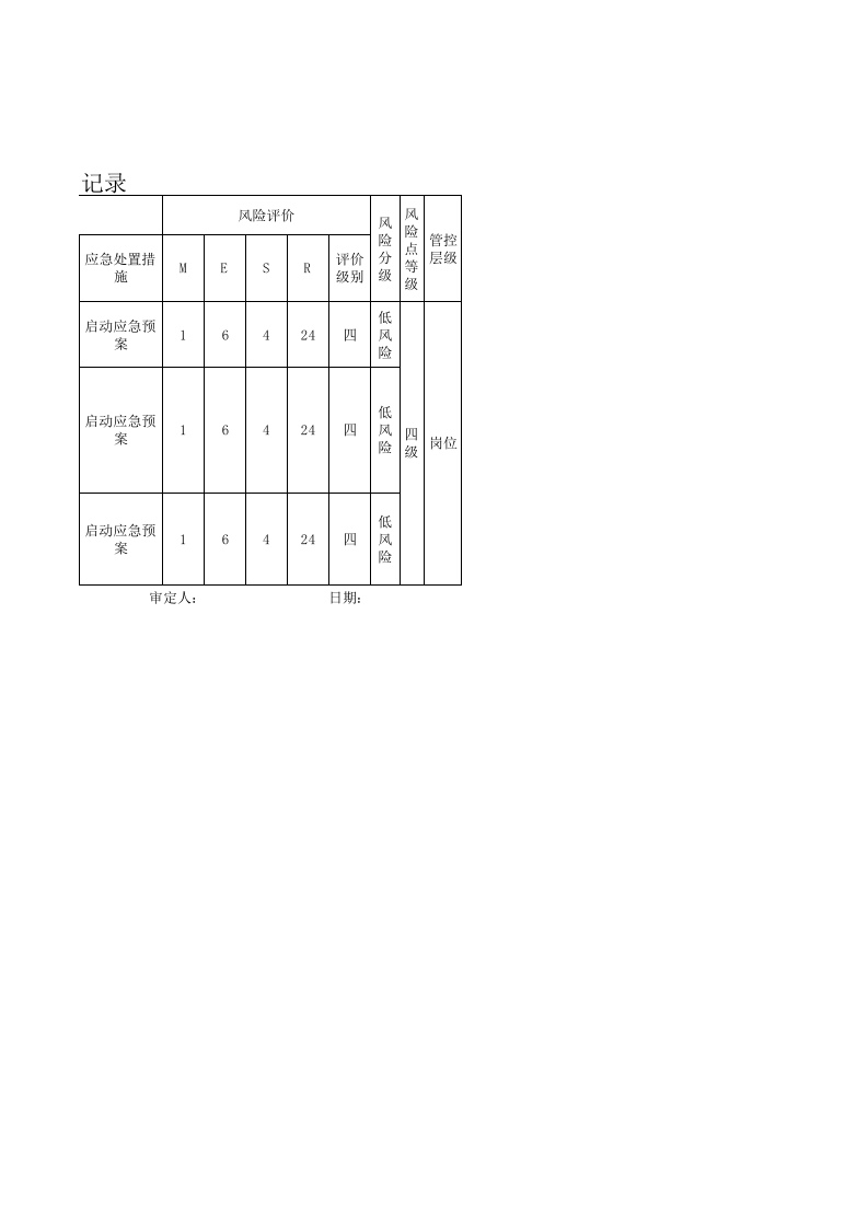 1机电车间设备设施分析评价原始记录.xls 第2页