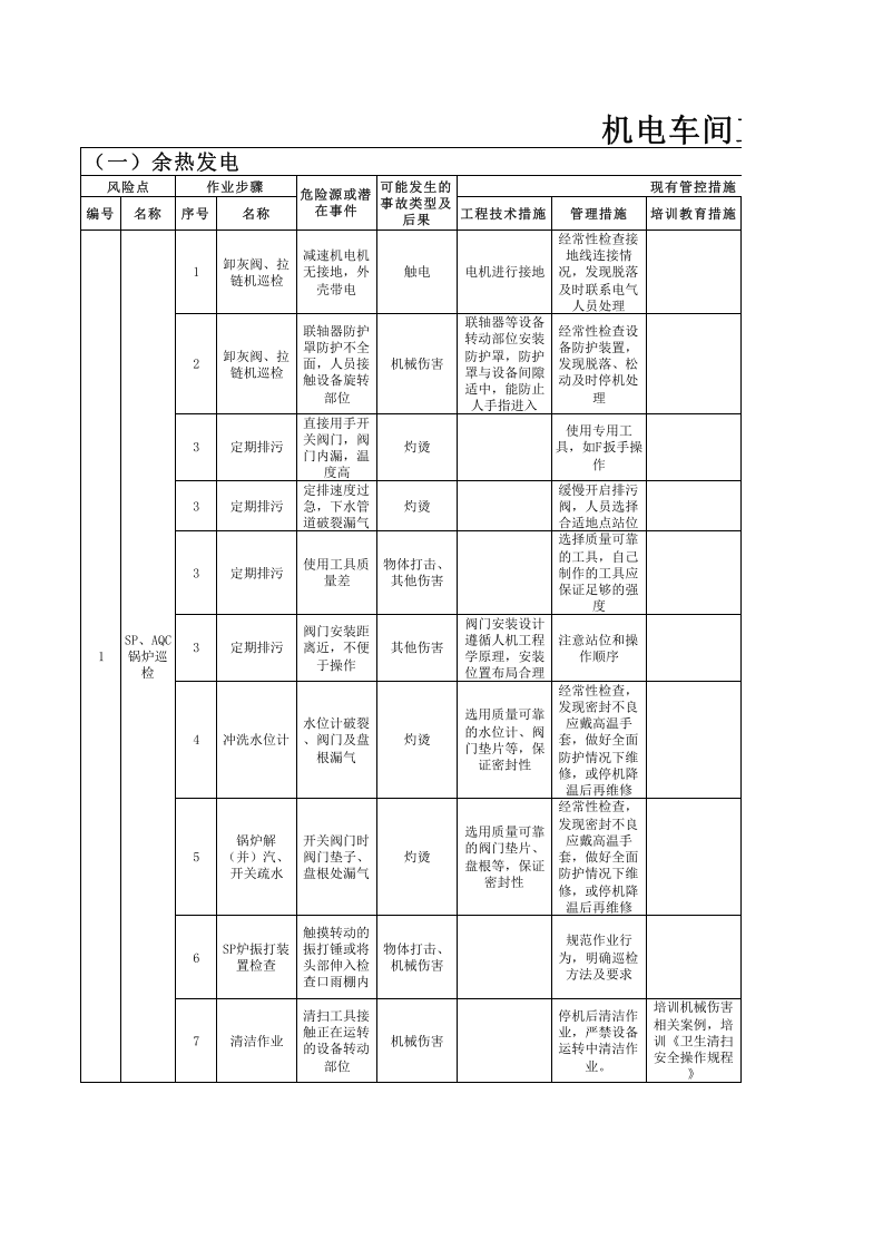 1机电车间--工作危害分析（JHA）评价记录.xls 第1页
