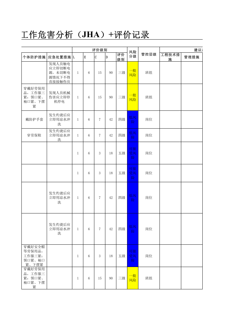 1机电车间--工作危害分析（JHA）评价记录.xls 第3页