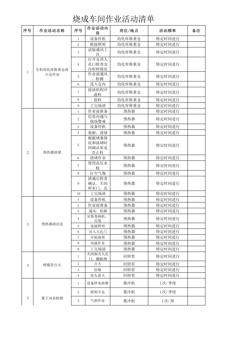 烧成车间作业活动清单.xls 第1页