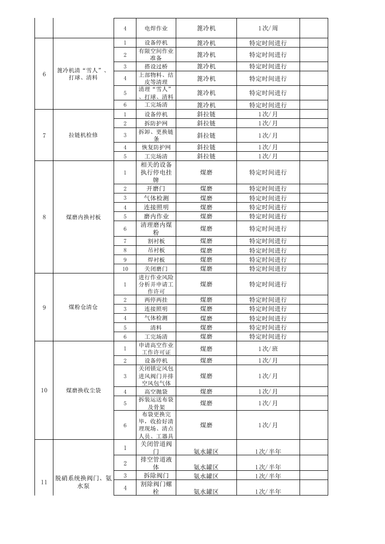 烧成车间作业活动清单.xls 第2页