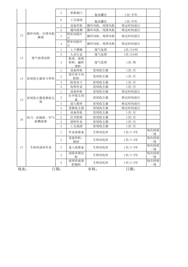 烧成车间作业活动清单.xls 第3页