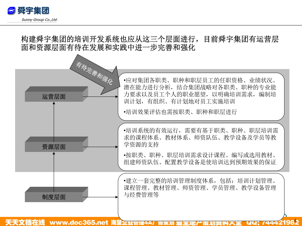 华彩-舜宇项目&mdash;舜宇培训管理优化建议.ppt 第4页