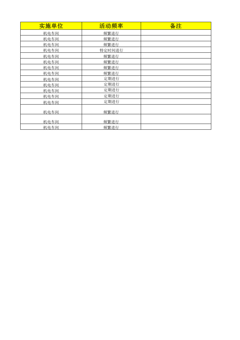机电车间作业活动清单.xlsx 第2页