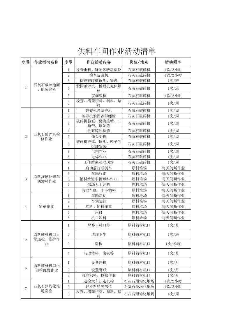 供料车间作业活动清单.xls 第1页