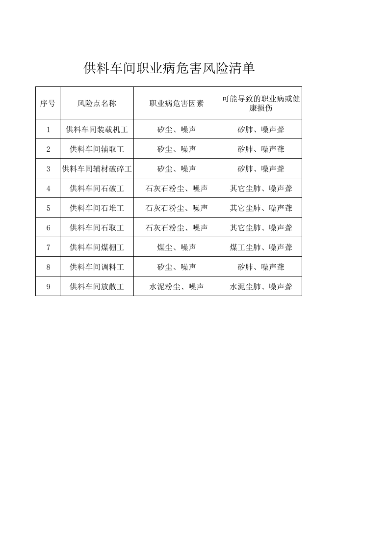供料车间职业病危害风险清单.xls 第1页