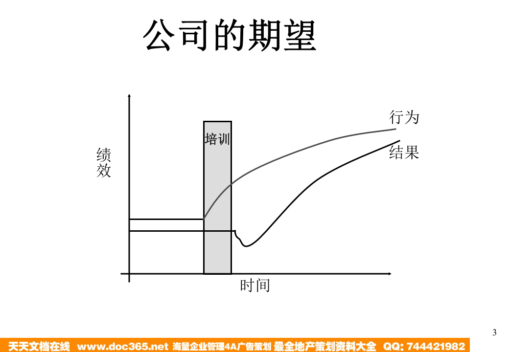 华彩-舜宇项目&mdash;如何做好企业的培训.ppt 第3页