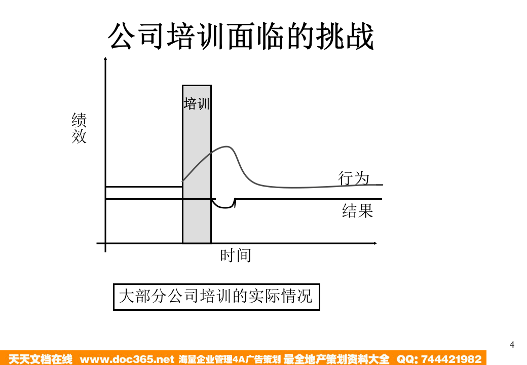 华彩-舜宇项目&mdash;如何做好企业的培训.ppt 第4页