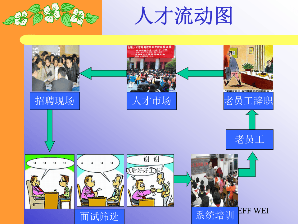 让员工更有归属感.ppt 第4页