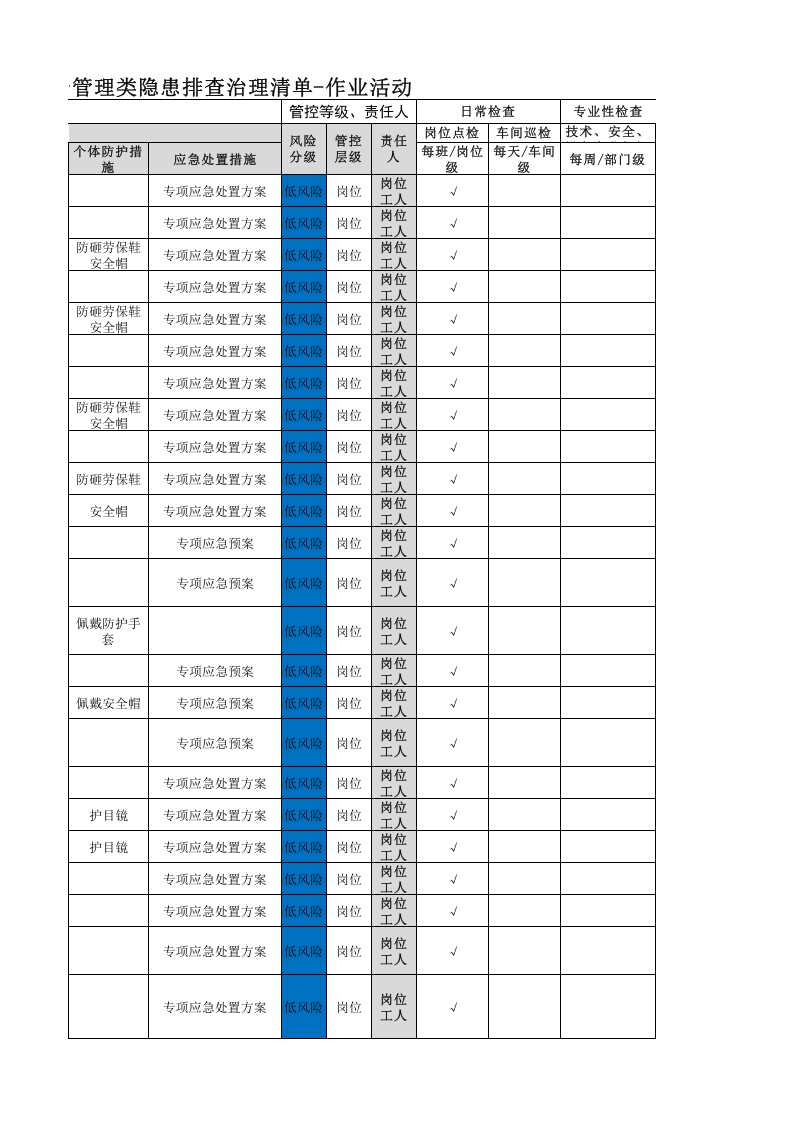 机械加工现场管理类隐患排查治理清单-作业活动.xls 第4页
