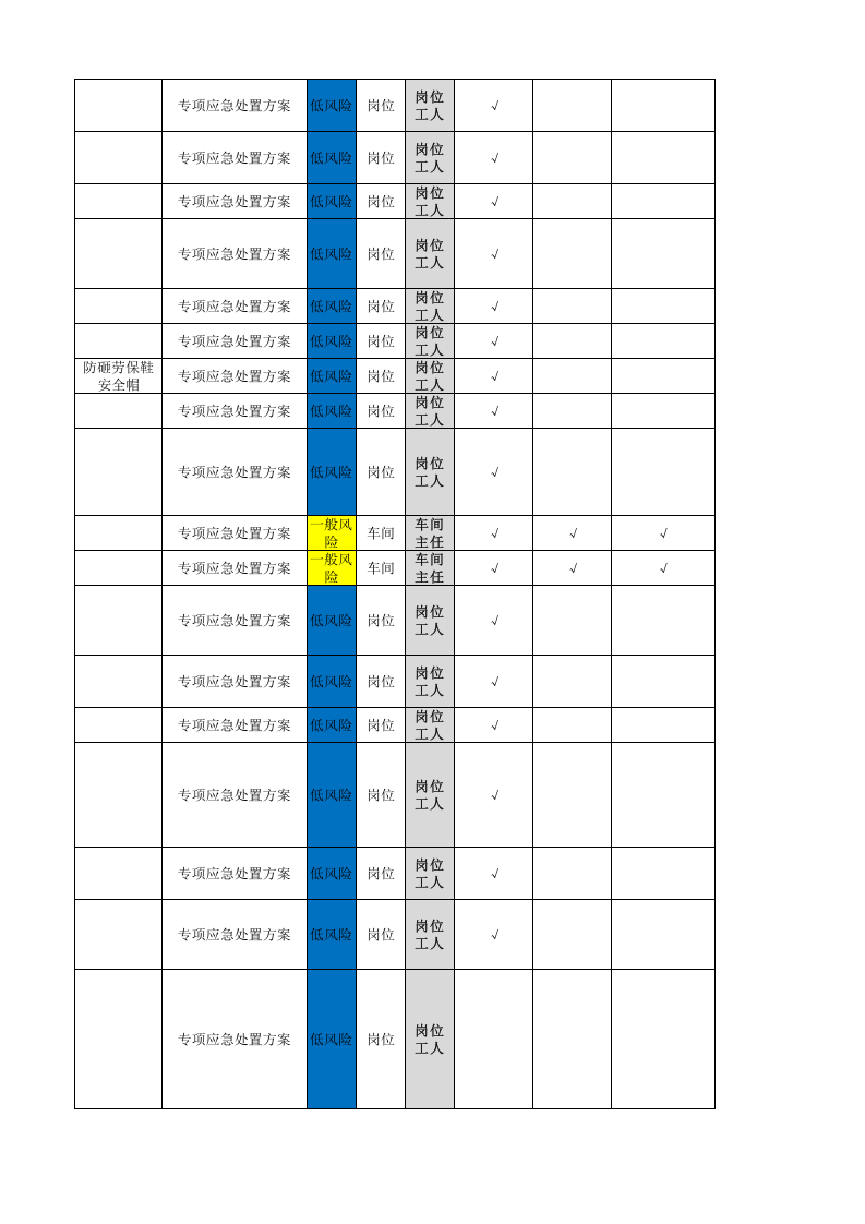 机械加工现场管理类隐患排查治理清单-作业活动.xls 第5页