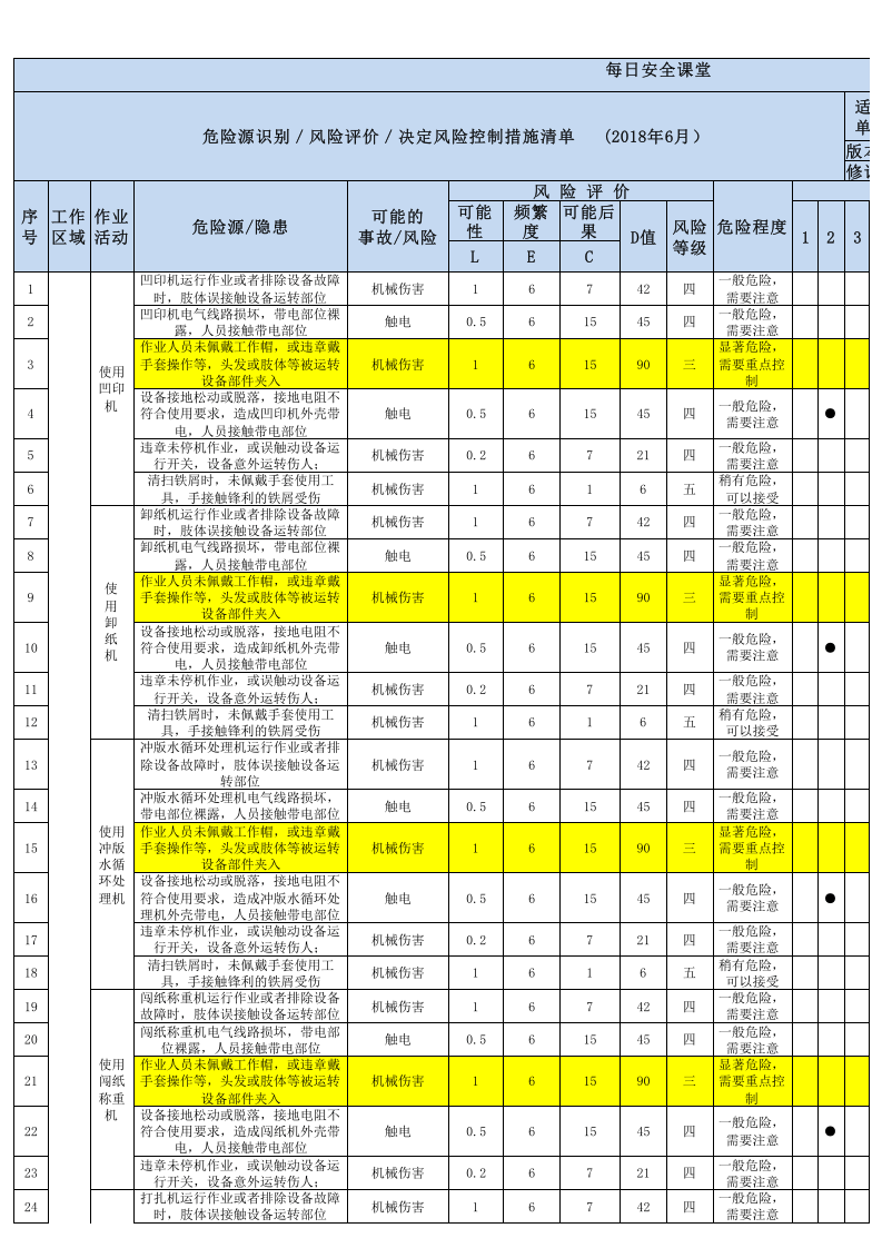 印刷企业危险源辨识与风险评价清单.xls 第1页