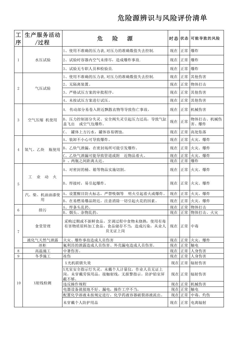 压力容器危险源辨识及风险评价清单.xls 第1页