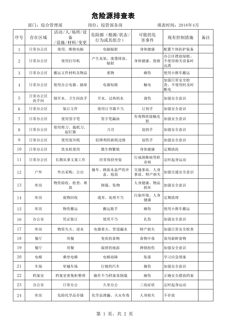 物业行业危险源辨识与风险评价清单.xls 第1页