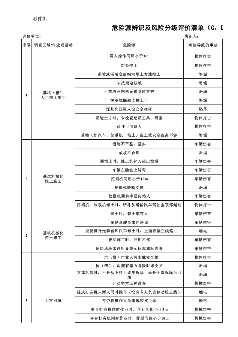 危险源辨识及风险分级评价清单(CD级).xls 第1页