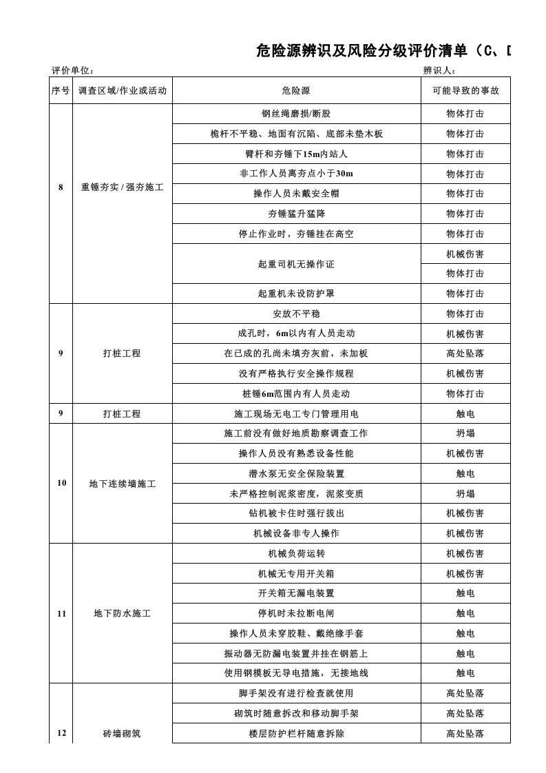 危险源辨识及风险分级评价清单(CD级).xls 第3页