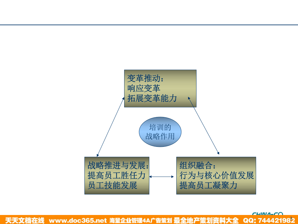华彩-舜宇项目&mdash;企业培训系统解决方案.ppt 第3页