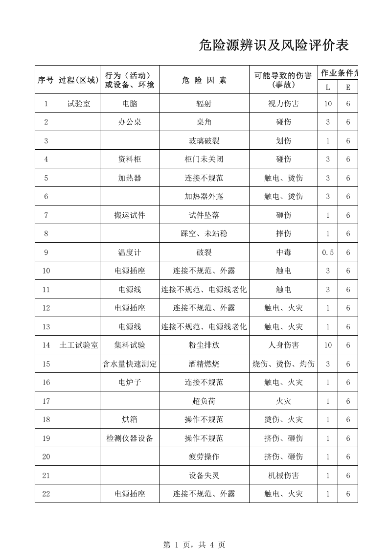 实验室-危险源辨识及风险评价表.xls 第1页