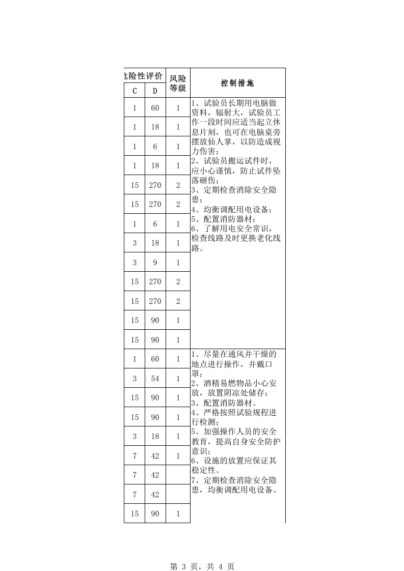 实验室-危险源辨识及风险评价表.xls 第3页