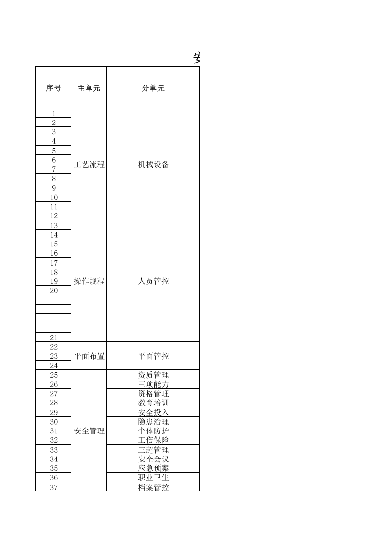 石灰窑风险辨识管控、各级隐患排查清单(五级).xls 第1页