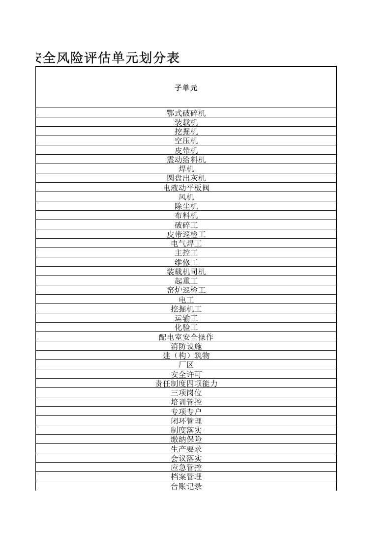 石灰窑风险辨识管控、各级隐患排查清单(五级).xls 第3页