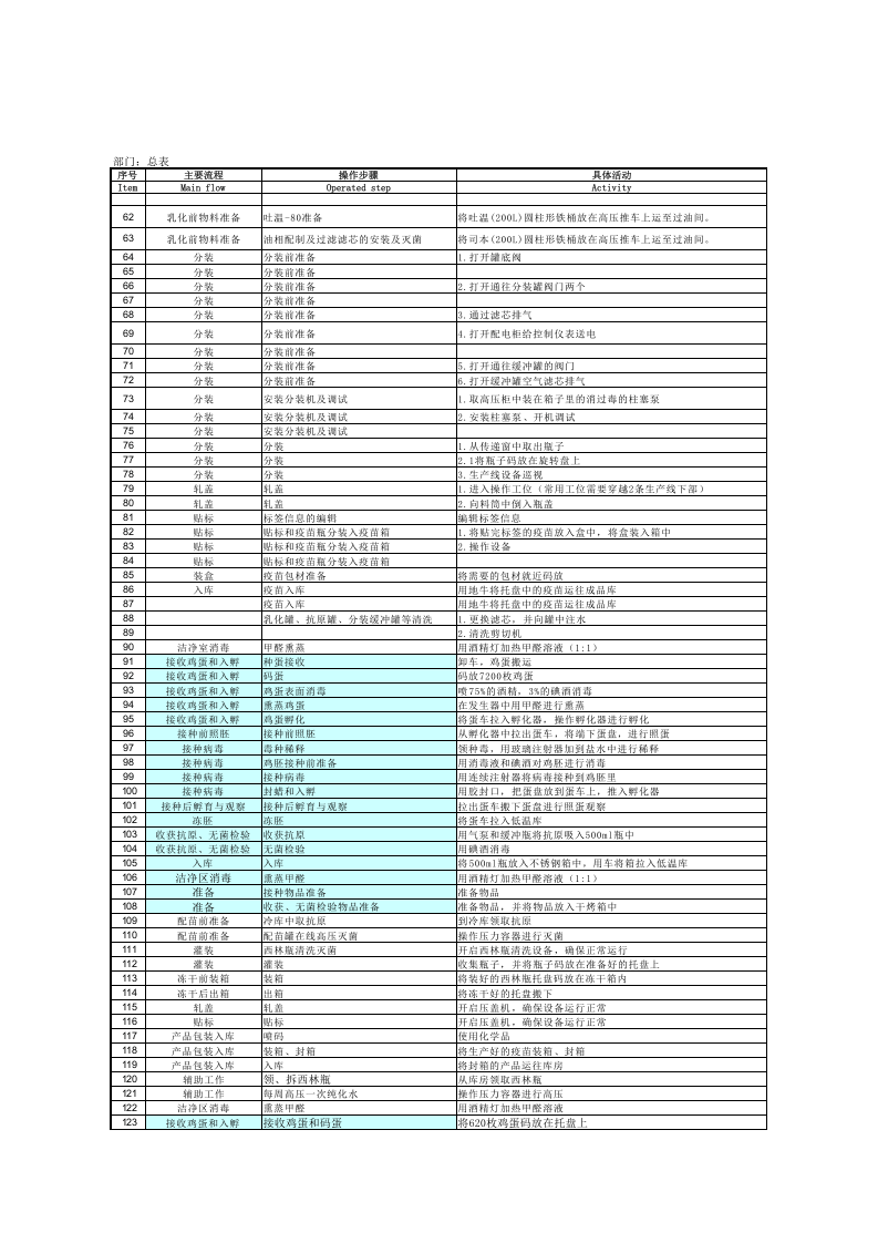 生物制品危险源辨识与风险评价表 - 总表.xlsx 第2页