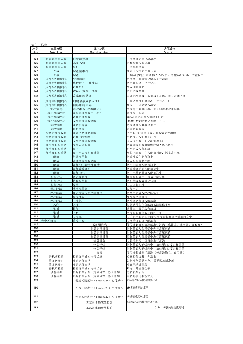 生物制品危险源辨识与风险评价表 - 总表.xlsx 第3页
