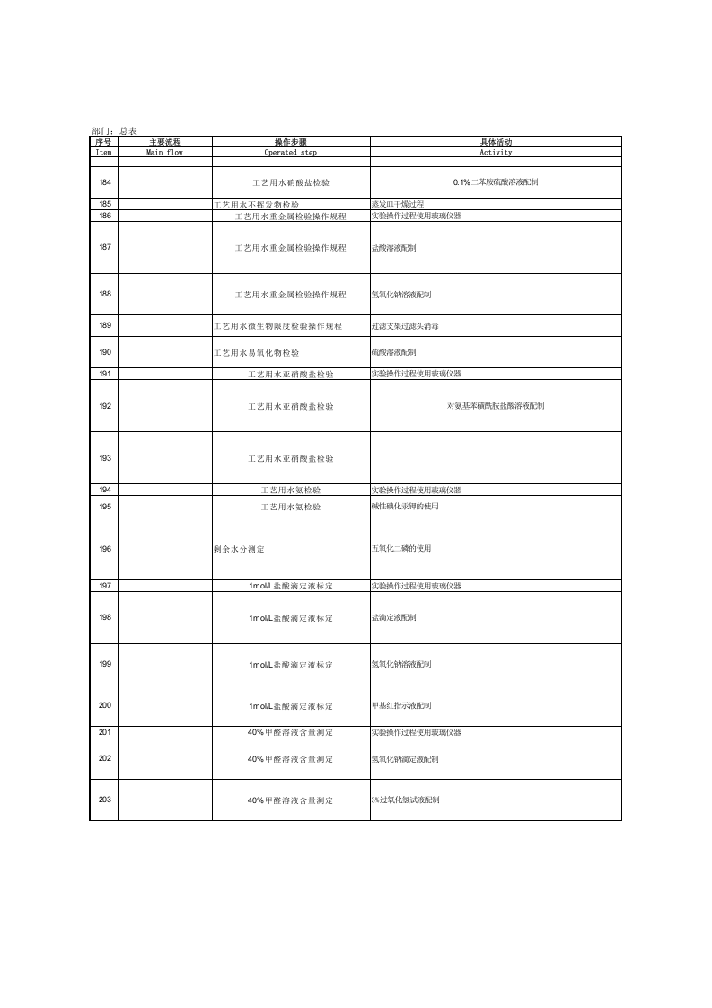 生物制品危险源辨识与风险评价表 - 总表.xlsx 第4页