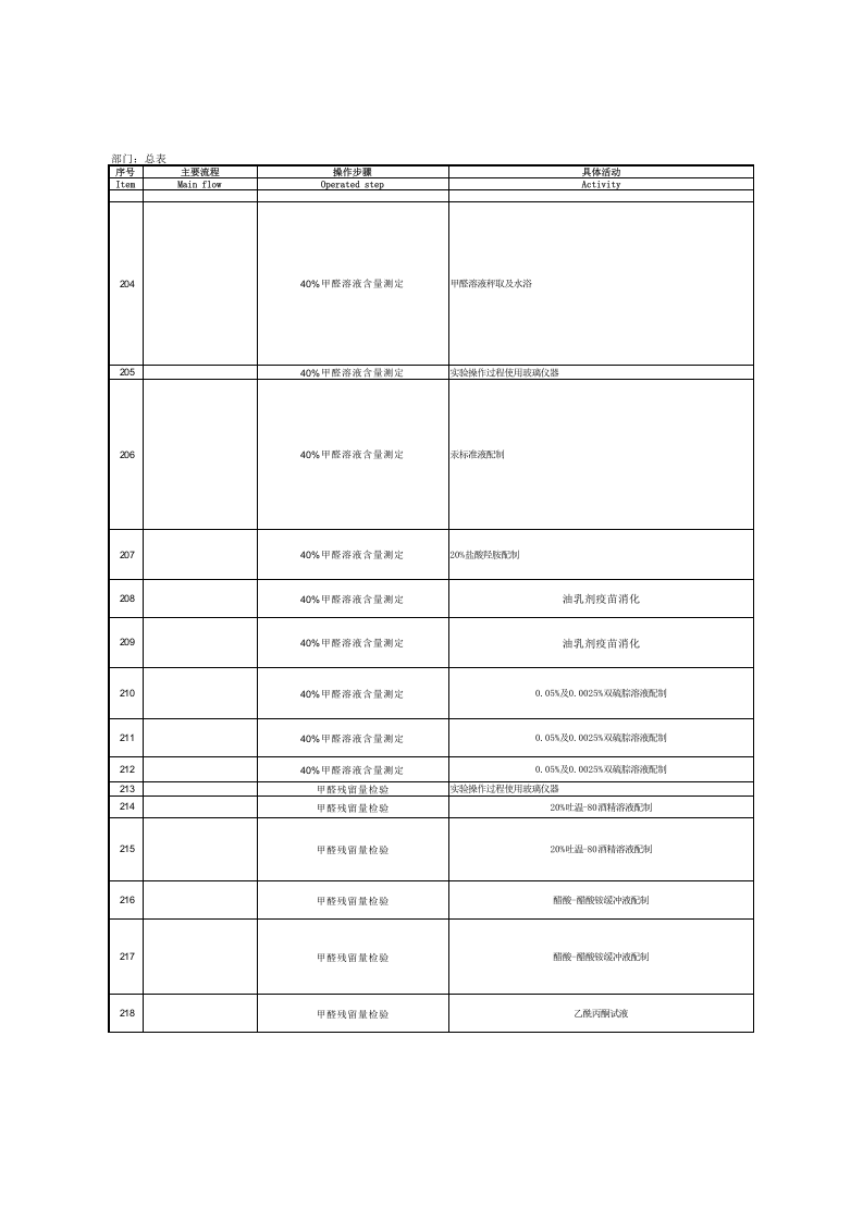 生物制品危险源辨识与风险评价表 - 总表.xlsx 第5页