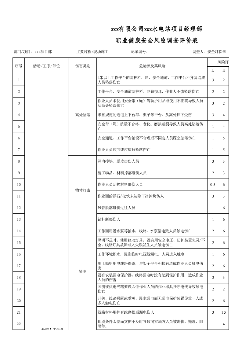全套项目现场危险源辨识和评价清单(整合版).xls 第1页