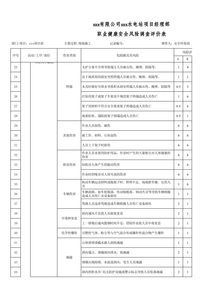 全套项目现场危险源辨识和评价清单(整合版).xls 第2页
