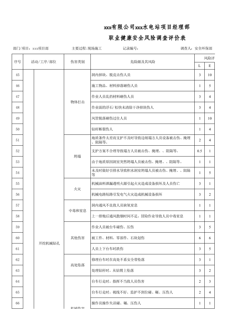 全套项目现场危险源辨识和评价清单(整合版).xls 第3页