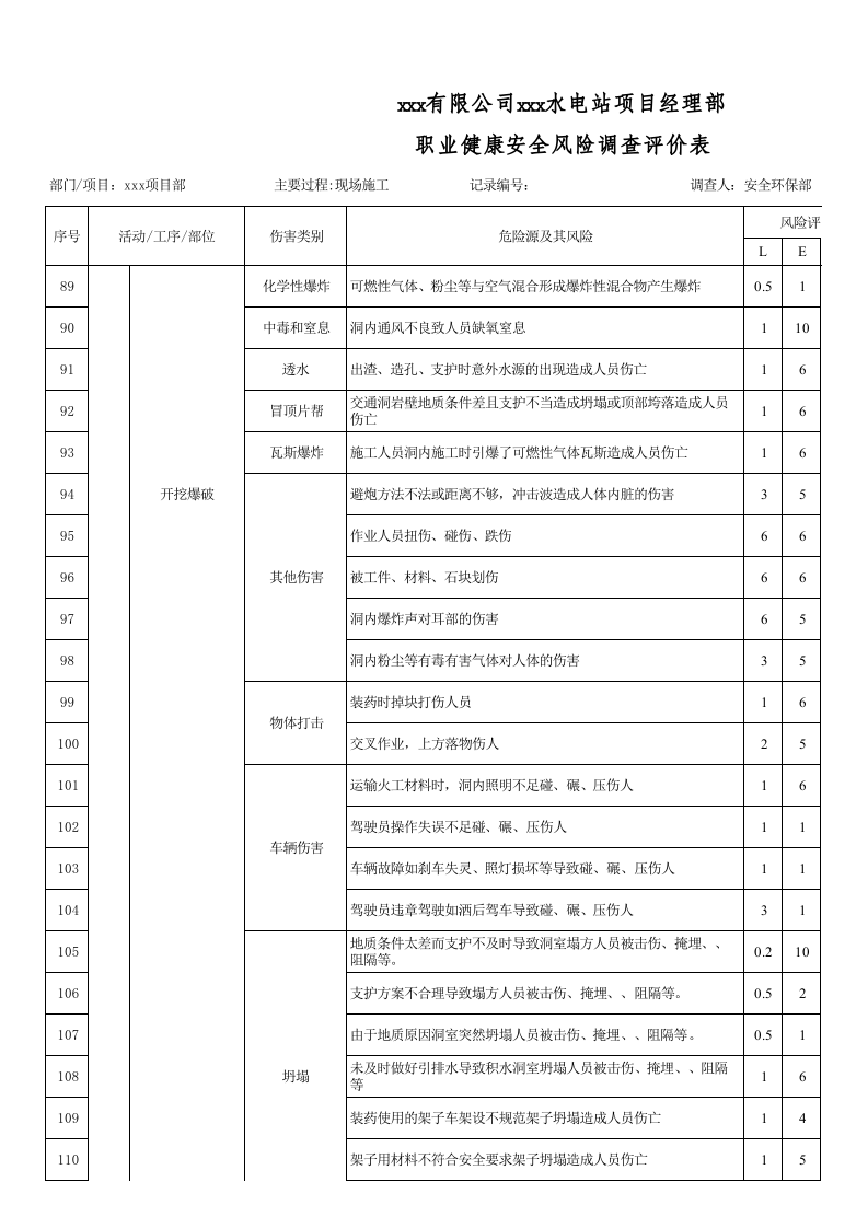 全套项目现场危险源辨识和评价清单(整合版).xls 第5页