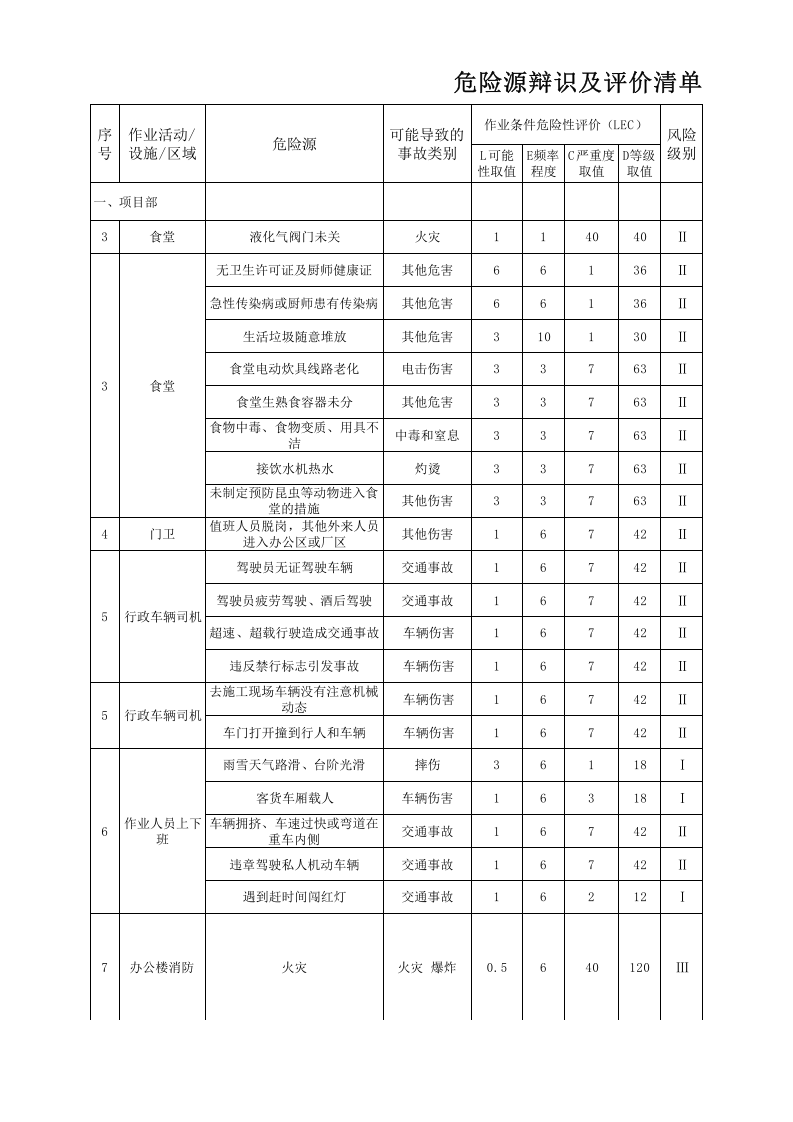 全套危险源辨识与风险评价清单.xls 第2页
