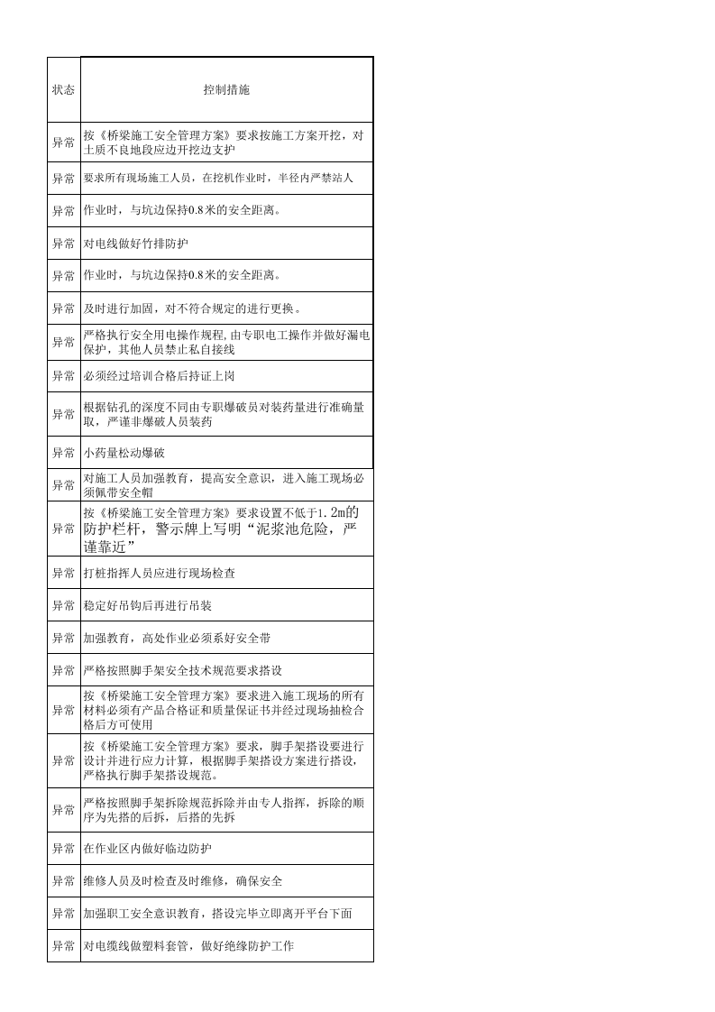 桥梁危险源辨识与风险评价清单.xls 第4页