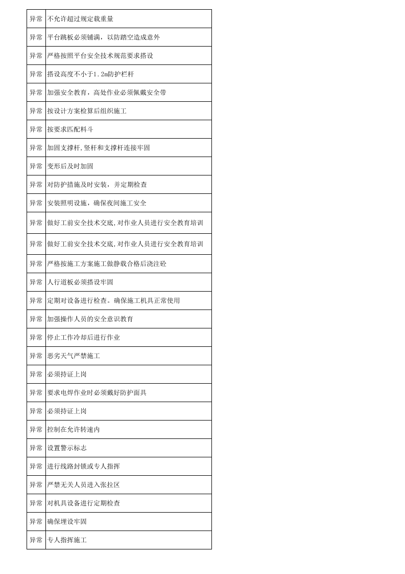 桥梁危险源辨识与风险评价清单.xls 第5页
