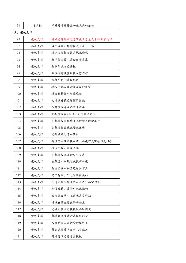 建筑工程危险源辨识与风险评价清单.xls 第4页