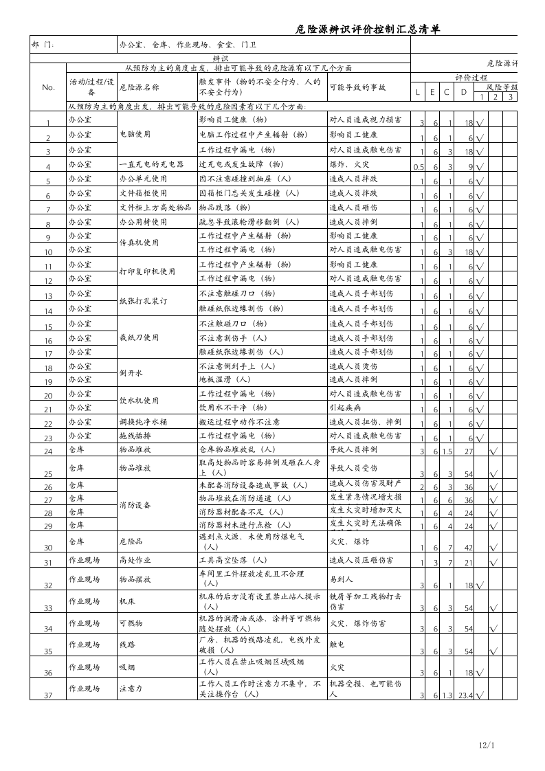 机加工行业危险源辨识与风险评价清单.xls 第1页