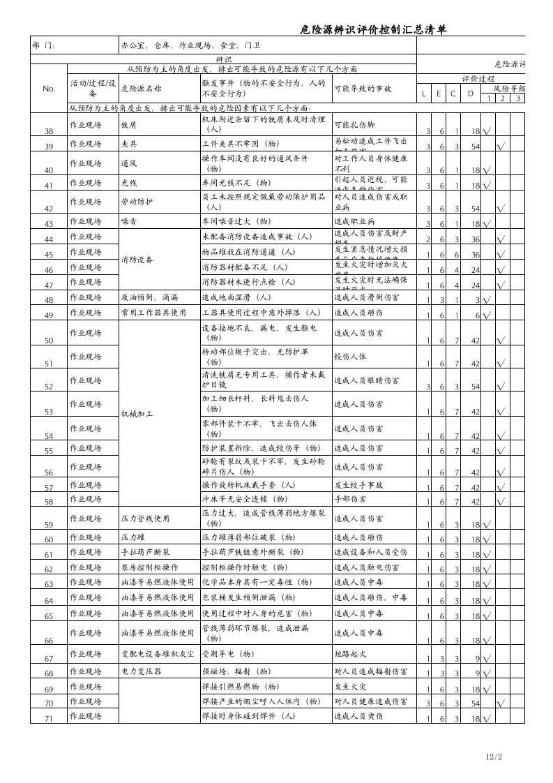 机加工行业危险源辨识与风险评价清单.xls 第2页