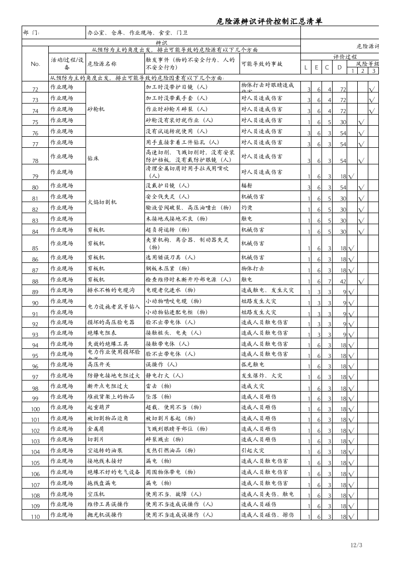 机加工行业危险源辨识与风险评价清单.xls 第3页