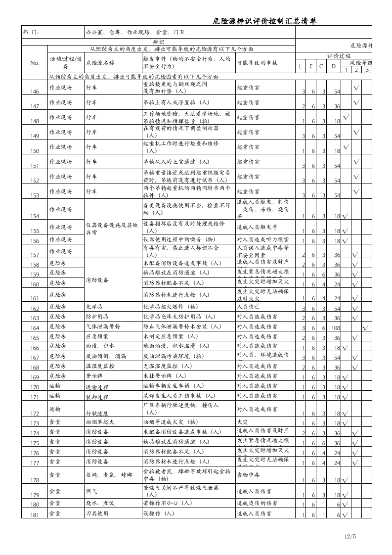 机加工行业危险源辨识与风险评价清单.xls 第5页