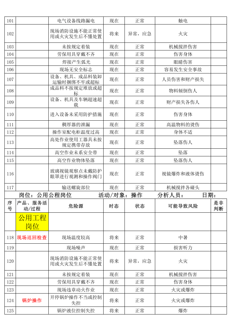 化工行业危险源辨识与风险评价清单.xls 第5页