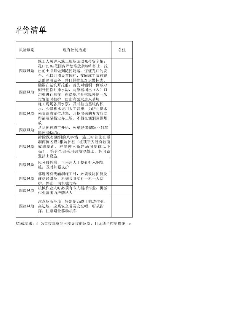 涵洞危险源辨识危险源评价清单.xlsx 第4页