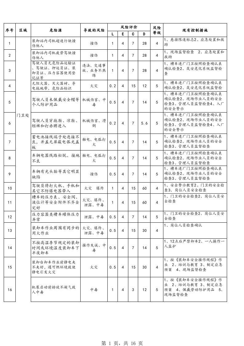 罐区危险源辨识与风险评价表(A).xls 第1页