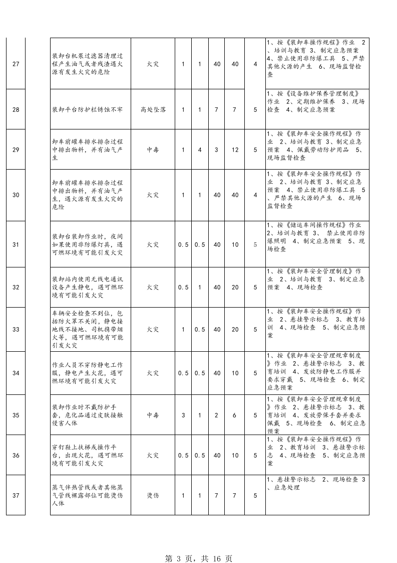 罐区危险源辨识与风险评价表(A).xls 第3页