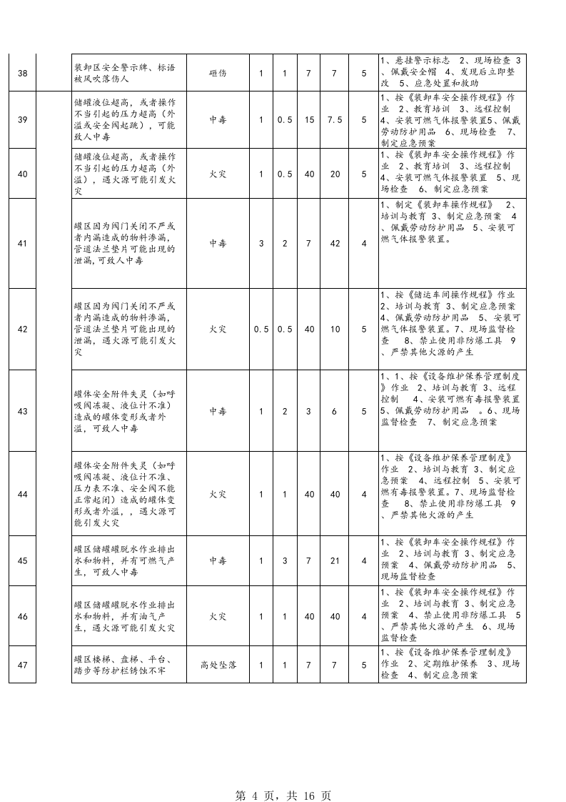 罐区危险源辨识与风险评价表(A).xls 第4页