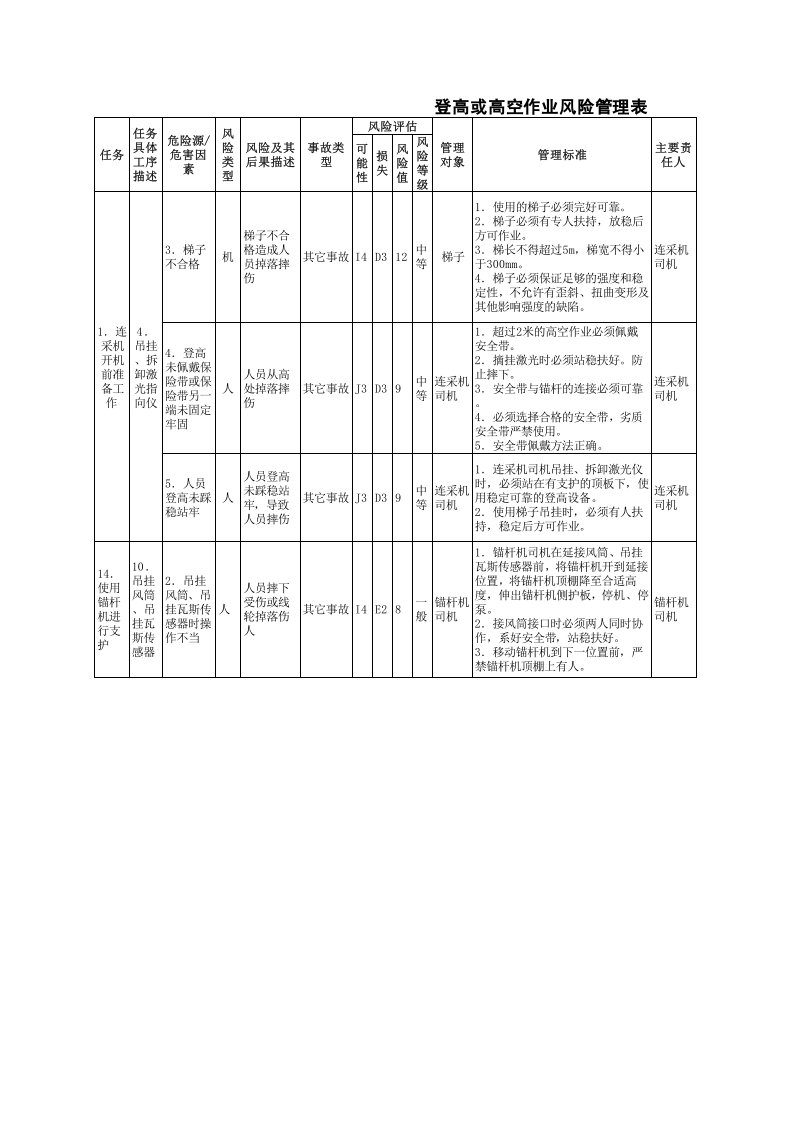 高空作业危险源辨识与风险评价清单.xls 第1页