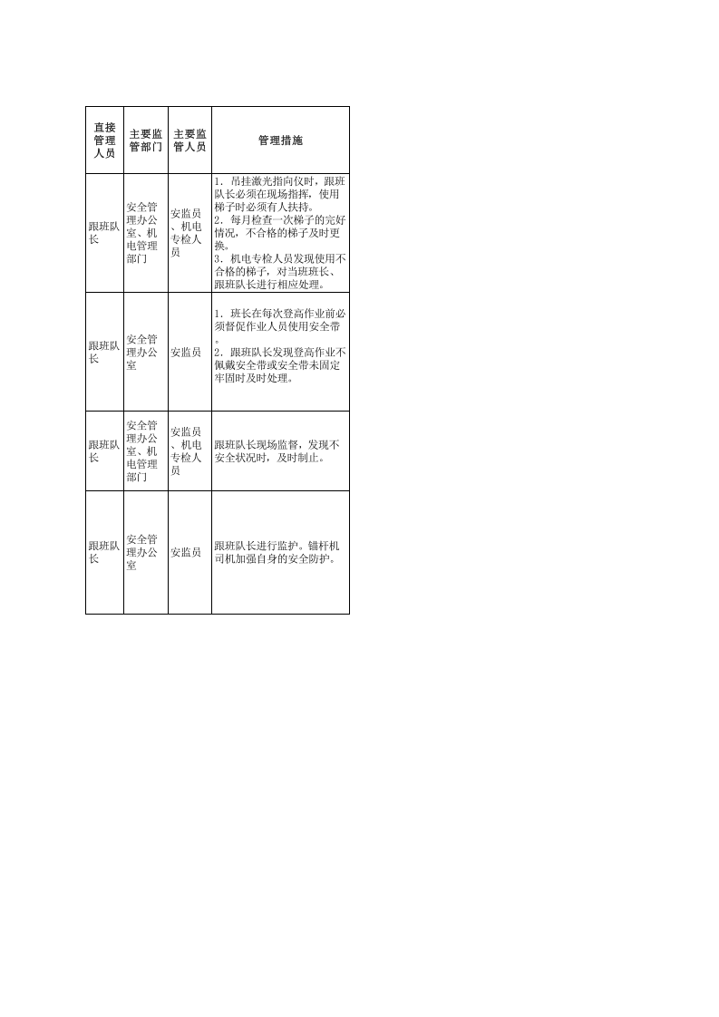 高空作业危险源辨识与风险评价清单.xls 第2页